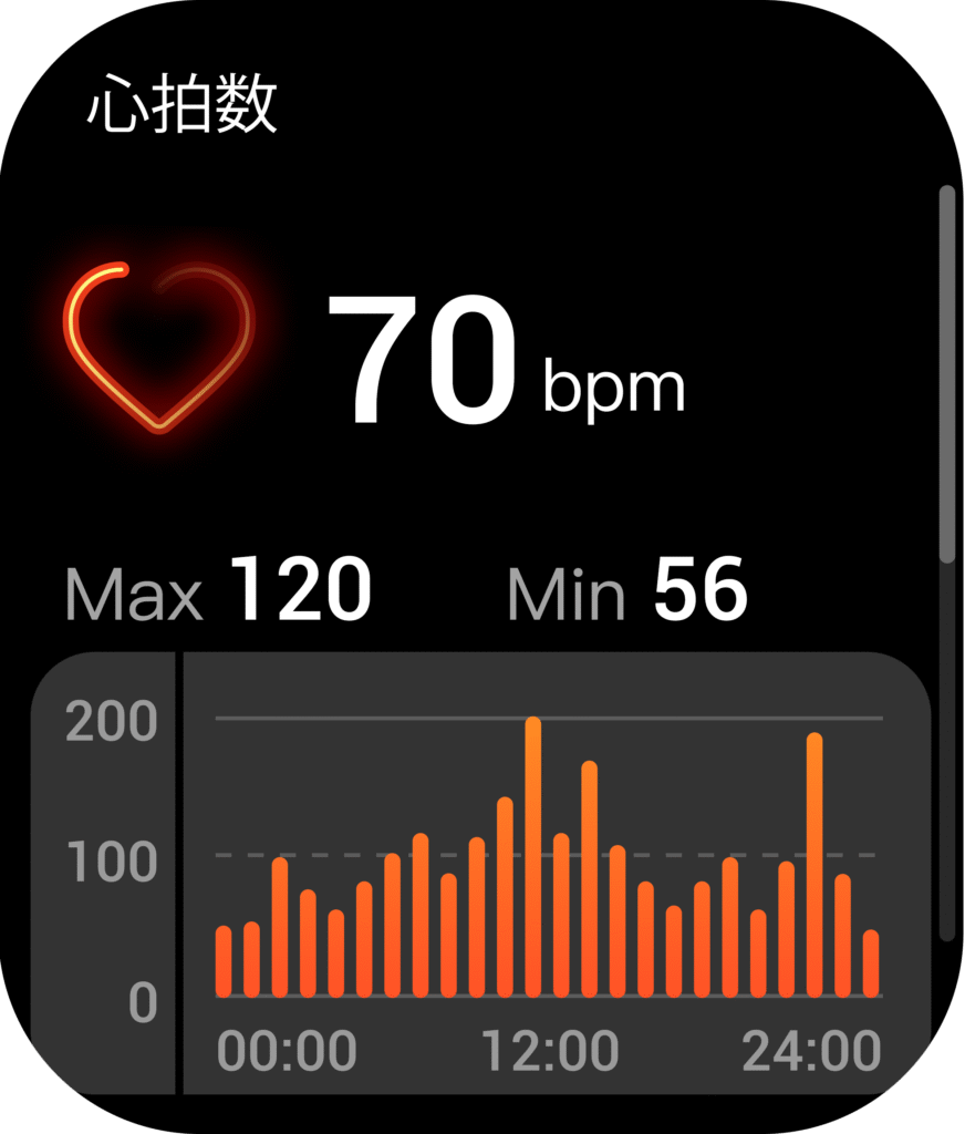24時間心拍数モニタリング