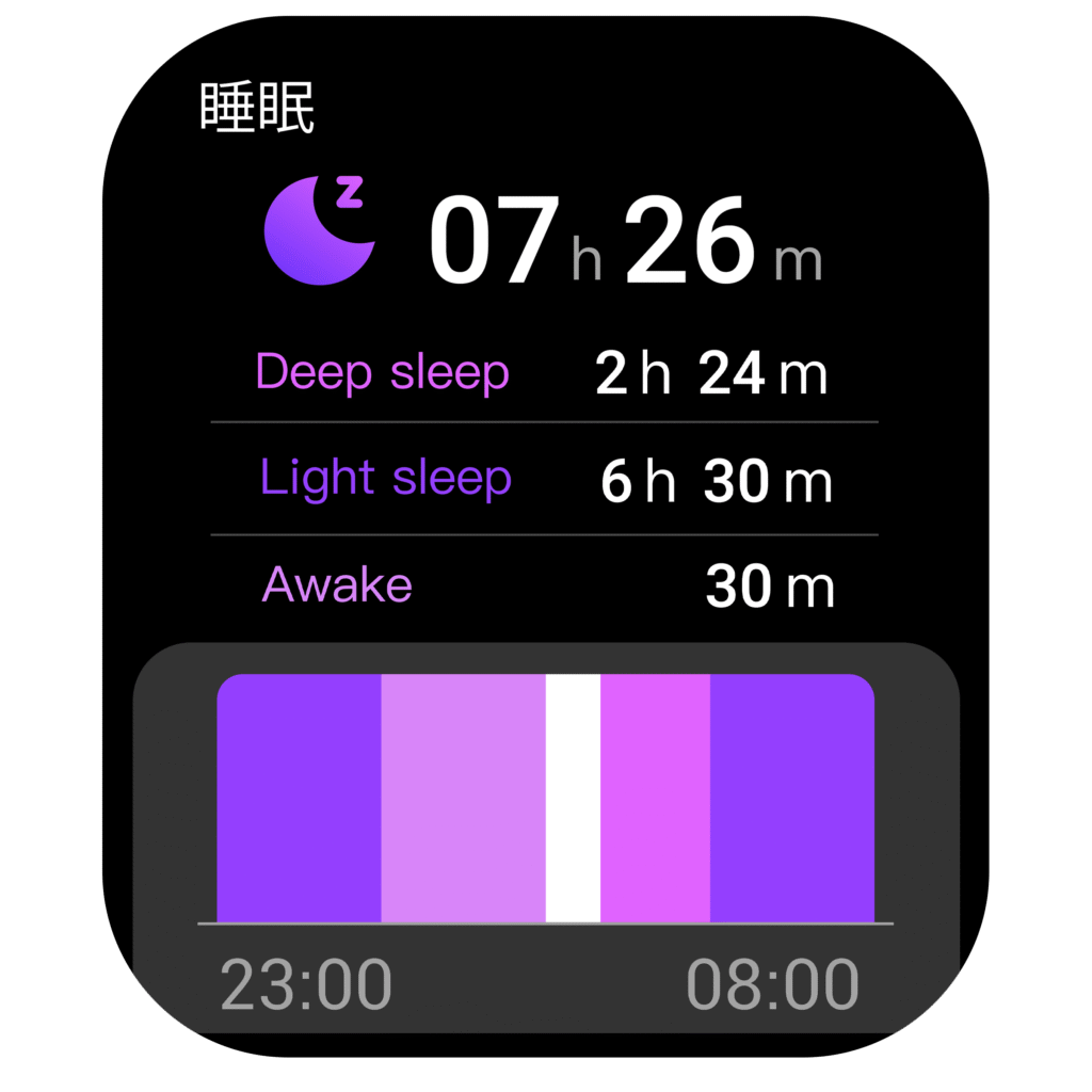 睡眠トラッキング