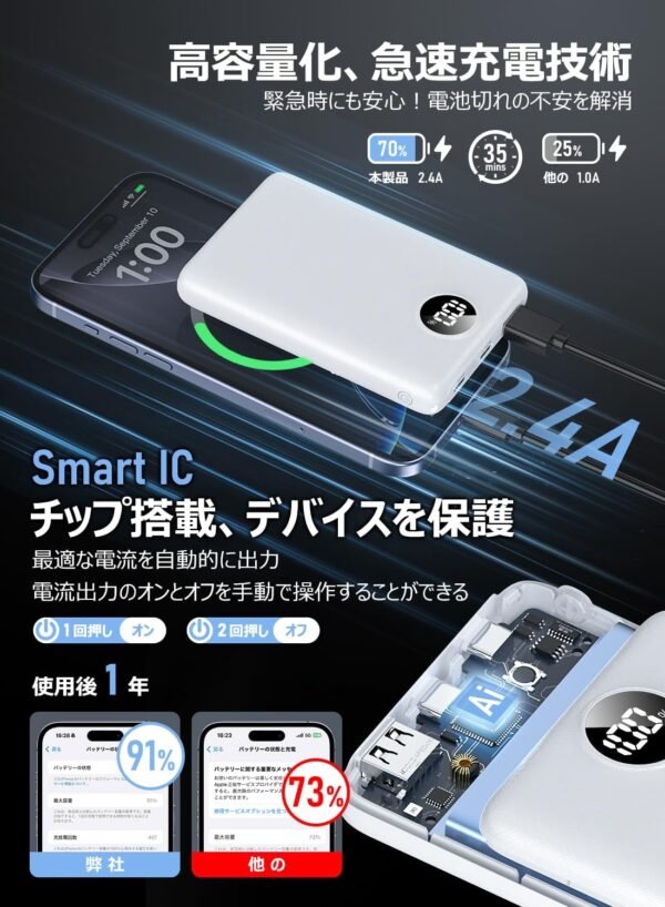 N2搭載Smart ICチップ：電流自動調整 急速充電2.4A対応
