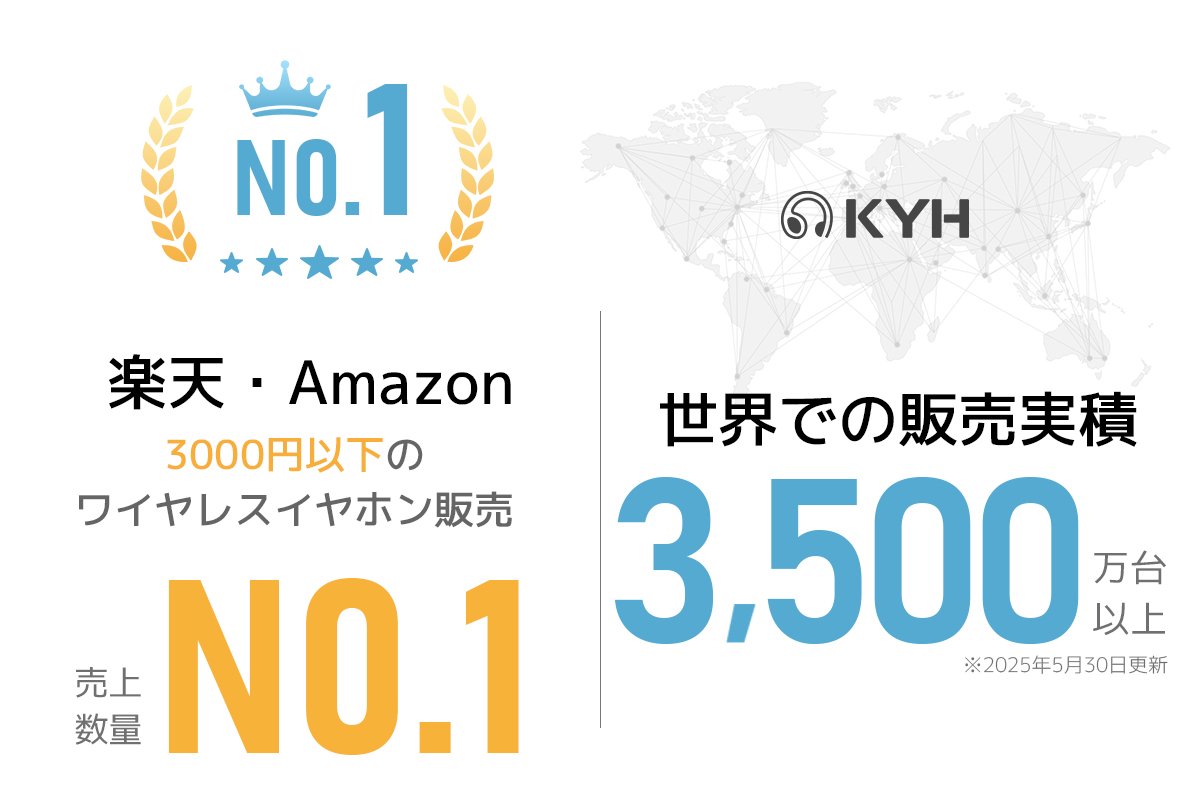 世界での販売実積